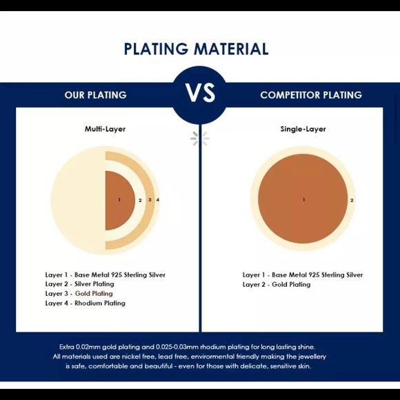 2Ct Emerald Cut GRA Moissanite Ring 18KGP S925 NEW - Picture 12 of 15